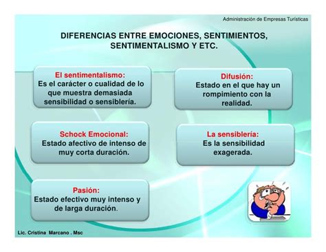 3 Inteligencia Emocional