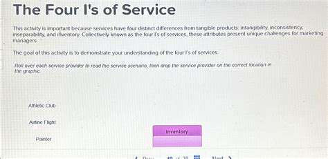 Solved The Four I S Of ServiceThis Activity Is Important Chegg