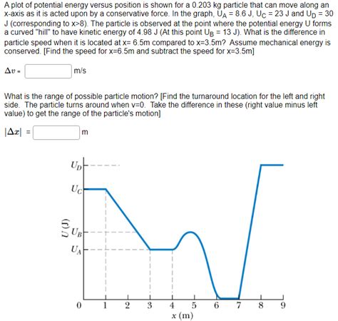 Solved A Plot Of Potential Energy Versus Position Is Shown Chegg