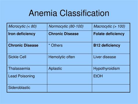 PPT Hematology Oncology PowerPoint Presentation ID 373921