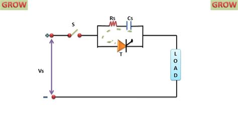 What Are Snubber Circuits