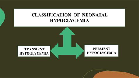 Management Of Neonatal Hypoglycemia Ppt