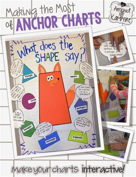 Making the Most of Your Anchor Charts - Around the Kampfire