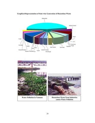 Overview On Hazardous Wastes And Its Management Pdf