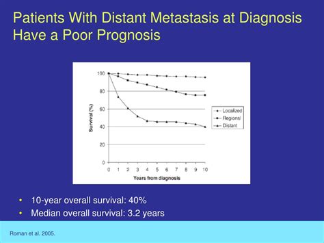 Ppt Management Advances For Differentiated And Medullary Thyroid