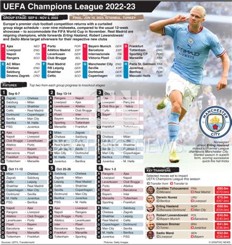 SOCCER: UEFA Champions League group stage fixtures 2022-23 infographic