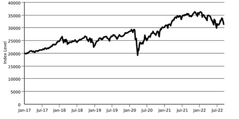 Source Bloomberg