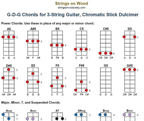 String Chords For Guitar