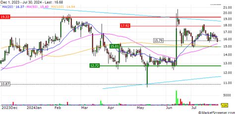 UroGen Pharma Ltd. - New Real-World Study on Retrograde Instillation of JELMYTO for Treatment of ...