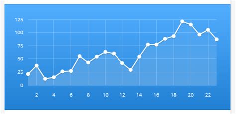 php - creating flot chart style - Stack Overflow