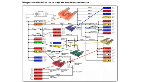 Diagrama De Fusibles Em Geral 105 Imagen De Fondo Diagrama