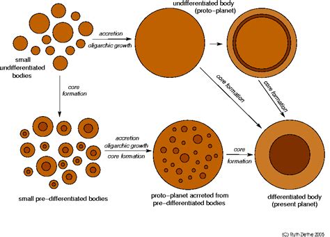 astronomers baffled  basalt   outer asteroid belt science