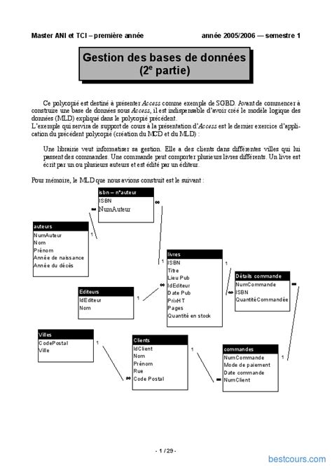 Pdf Cours Conception De Base De Données Lsis Pdf Télécharger Download