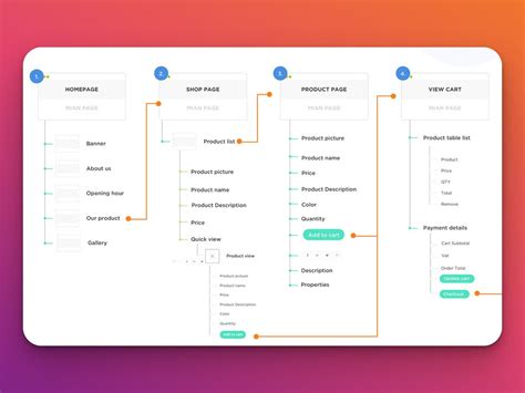 9 User Flow Examples Create A Better User Experience Alvaro Trigos