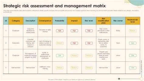 Enterprise Risk Management Assessment Matrix Powerpoint Presentation