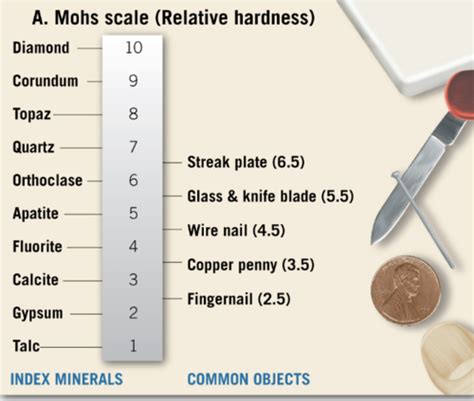 Lecture 8 Minerals Flashcards Quizlet