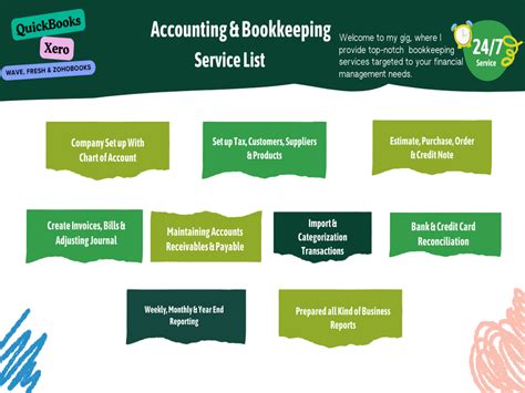 Your Books Set Up Cleaned And Reconciled With Xero Quickbooks And Wave