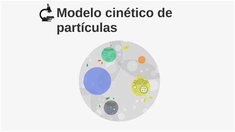 Modelo Cinético De Particulas By Mathema Física On Prezi