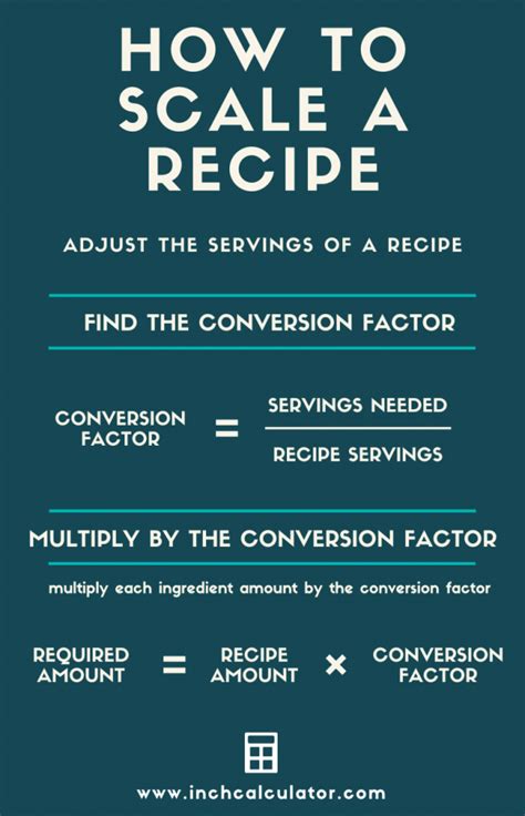 Recipe Scale Conversion Calculator - Adjust Recipe Quantities - Inch Calculator