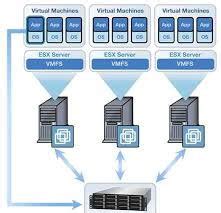 Virtualización de servidores infraestructura de virtualización