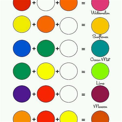 Who Else Wants To Learn About What Colors Mix To Make Brown