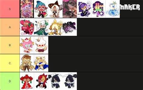 Cookie Run Kingdom 2.0 Tier List (Community Rankings) - TierMaker