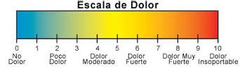 Escalas De Evaluaci N Del Dolor Asociaci N Andaluza Del Dolor