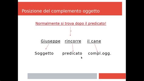 Lezione Sul Complemento Oggetto YouTube