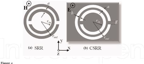 Figure 1 From Electromagnetic Field Interaction With Metamaterials