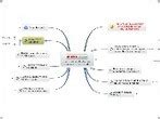 Tutorial De Mindomo Aprende Practicando Mind Map Educacion