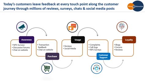 5 Ways In Which Customer Sentiment Analysis Can Improve Your Customer