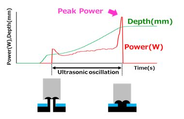 Ultrasonic Handheld Welder Hw D Series Nippon Avionics