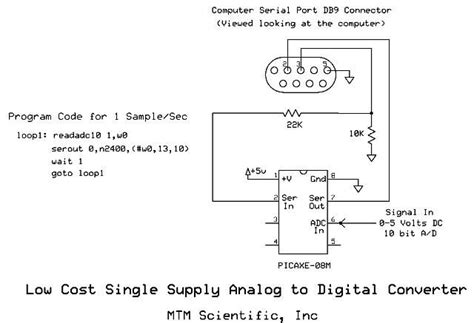 Analog To Digital Converter Circuit Diagram Using Ic Ana