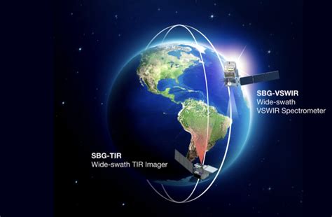 satellite data helping farmers grow  crops