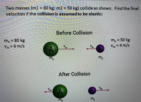 Solved Two Masses M Kg M Kg Collide As Shown Chegg