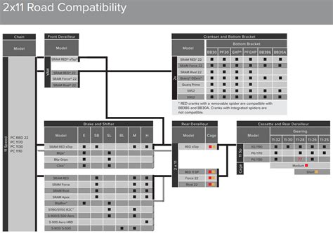 Shimano Chainring Compatibility Chart Ponasa