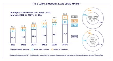 2023 Biologics & Advanced Therapies Contract Manufacturing Report by