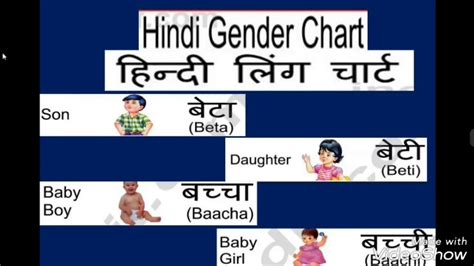 Gender Name Hindi With English Name Education Video Youtube