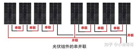 太阳能光伏发电系统介绍 知乎