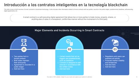 Guía Definitiva Para Contratos Inteligentes Blockchain Ppt Y Pdf Gratuitos