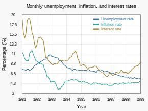 Reaganomics Success