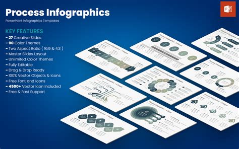 Modèles PowerPoint d infographie de processus