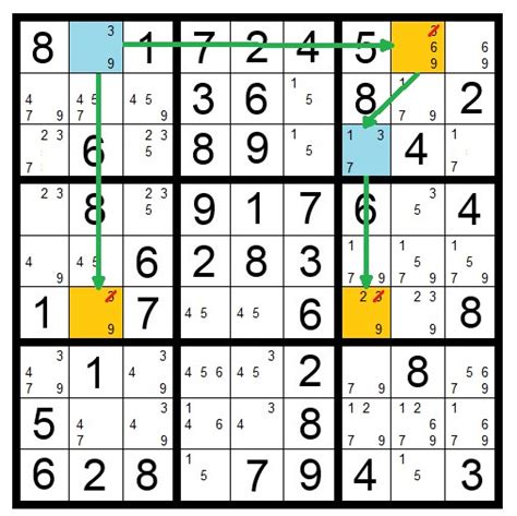 How To Solve Sudoku Puzzles