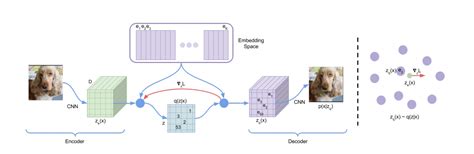 Dall E The Future Of Ai Research And Openais Business Model | Hot Sex ...