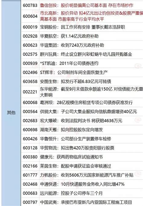 11 19晚間公告：小米三季報業績亮眼；吉祥航空引入戰投！ 每日頭條