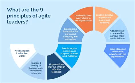 Agile Leaders Shift With Market Changes To Stay Resilient