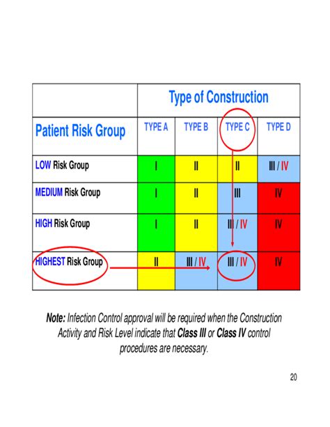 Risk Assessment Examples Construction