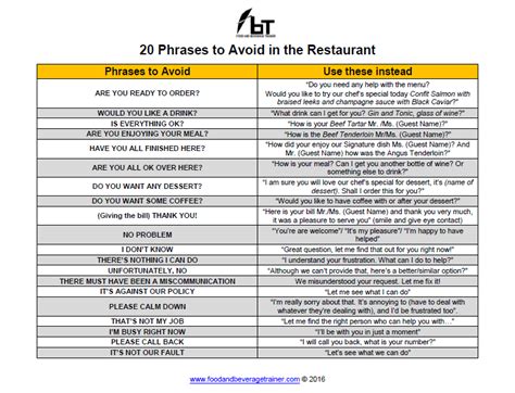 20 Phrases To Avoid In The Restaurant Food And Beverage Trainer