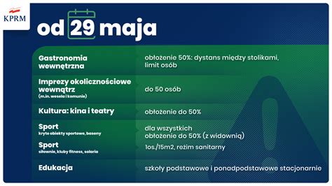 Rząd wprowadza w maju 2021 roku łagodniejsze zasady bezpieczeństwa