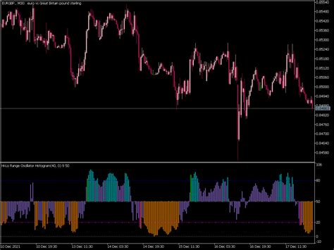 Hi Lo Range Histogram ⋆ Top Mt5 Indicators Mq5 Or Ex5 ⋆ Best